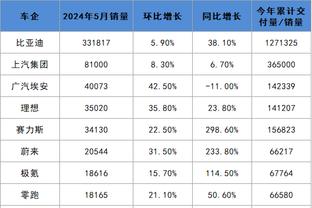 可咋整？穆迪本季单场比赛出场时间最多22分55秒 库明加25分59秒